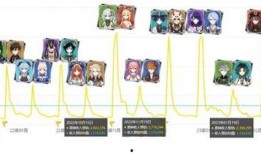 3.5卡池爆料最新消息,新角色、新故事，揭秘神秘卡池内容